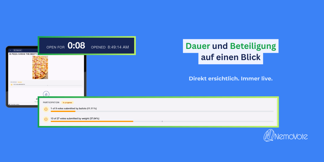 Abstimmungsdauer-beteiligung