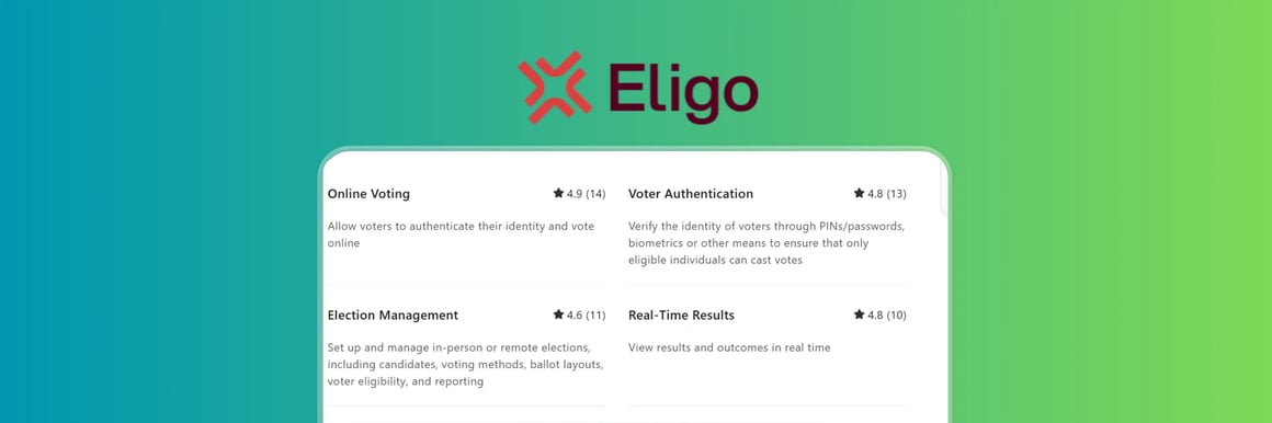 Funktionsbewertungen der Eligo Online-Wahlsoftware, einschließlich Online-Abstimmung (4,9), Wählerauthentifizierung (4,8), Wahlmanagement (4,6) und Echtzeit-Ergebnisse (4,8), mit Beschreibungen zur sicheren Identitätsprüfung, Einrichtung der Stimmzettel und Anzeige von Ergebnissen in Echtzeit