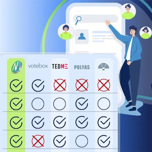 Comparison chart of online voting tools including NemoVote, VoteBox, TEDME, POLYAS, and OpenSlides, highlighting features with checkmarks and crosses to show differences.