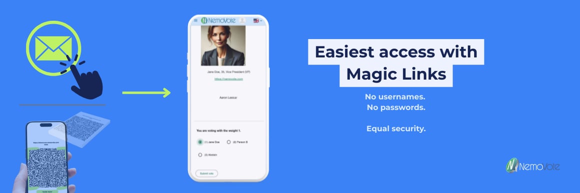 Text: Easiest access with Magic Links. No usernames. No passwords. Same security. Next to it, from left to right: an email icon with a click icon; a hand holding a mobile phone with a QR code, behind it a QR code ballot; an arrow pointing to the mobile phone with the digital ballot.