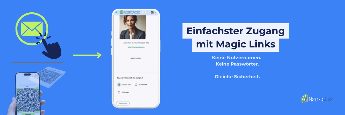 text: einfachster zugang mit magic links. keine nutzernamen. keine passwörter. gleiche sicherheit. daneben von links nach rechts ein email icon mit einem click icon. eine hand die ein handy mit qr code hält, dahinter qr-code stimmzettel.  ein pfeil der auf das handy zeigt, mit digitalem Stimmzettel