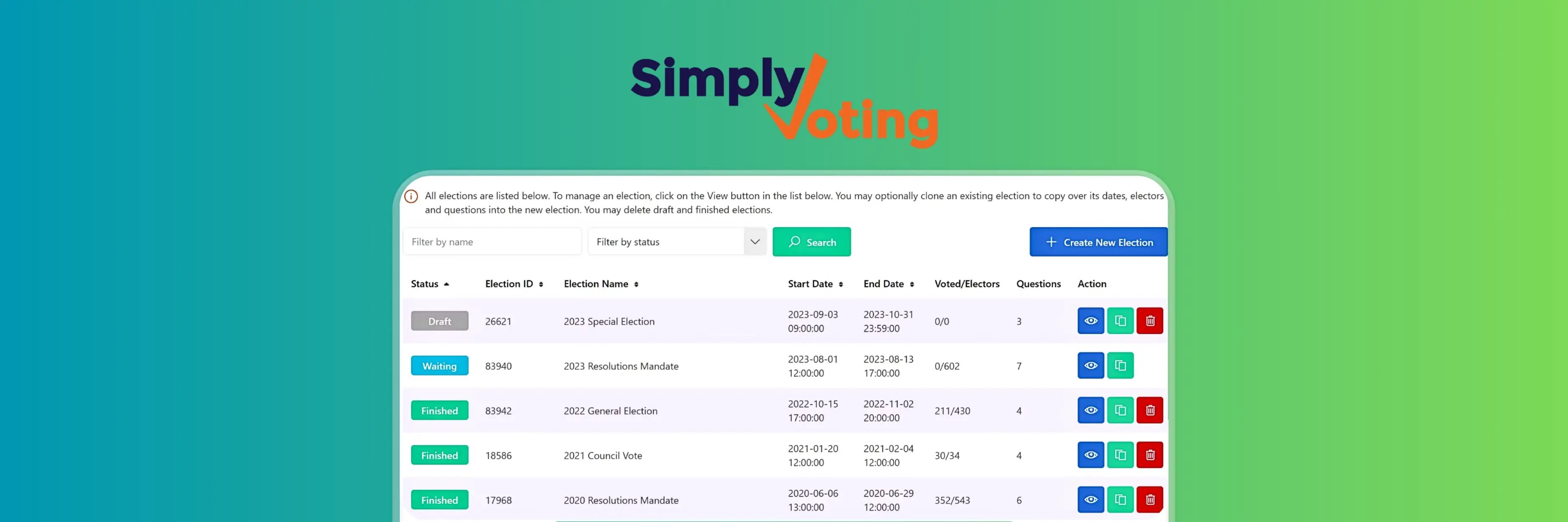 Simply Voting election management dashboard showing list of elections with status labels like Draft, Waiting, and Finished, including election IDs, dates, voter counts, and action buttons for viewing, duplicating, or deleting elections. Includes search and 'Create New Election' button.