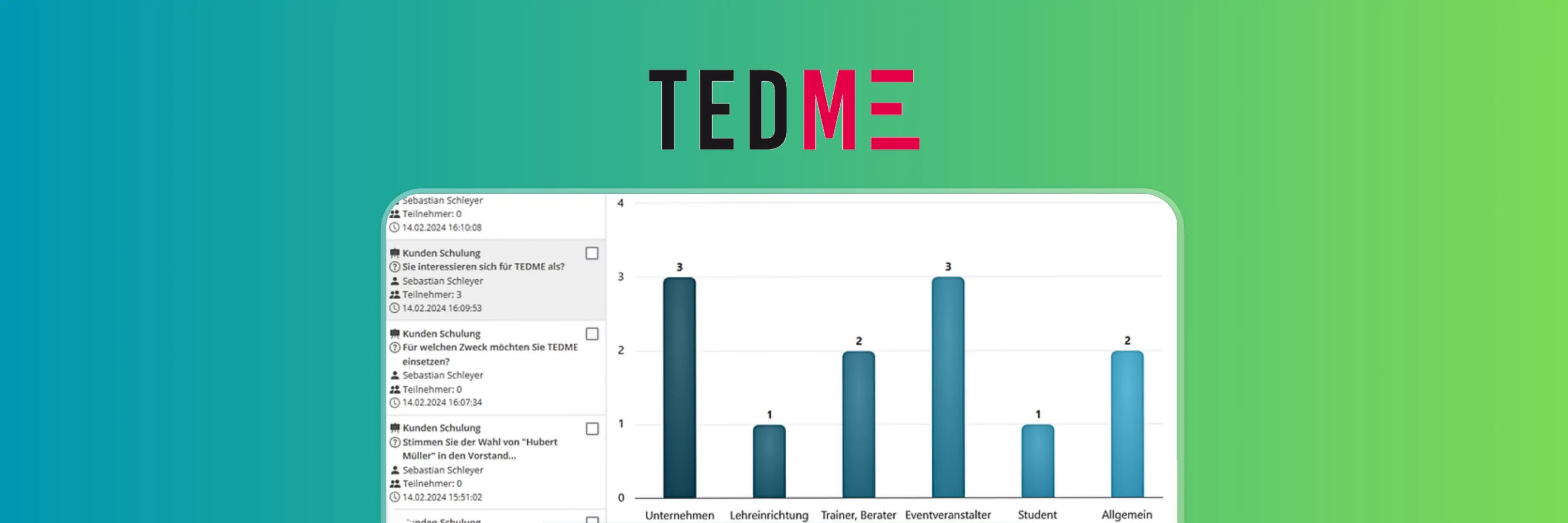 TEDME-Ergebnis-Dashboard mit Balkendiagramm, Teilnehmerantworten und Echtzeit-Analysen während einer digitalen Sitzung oder Wahl.