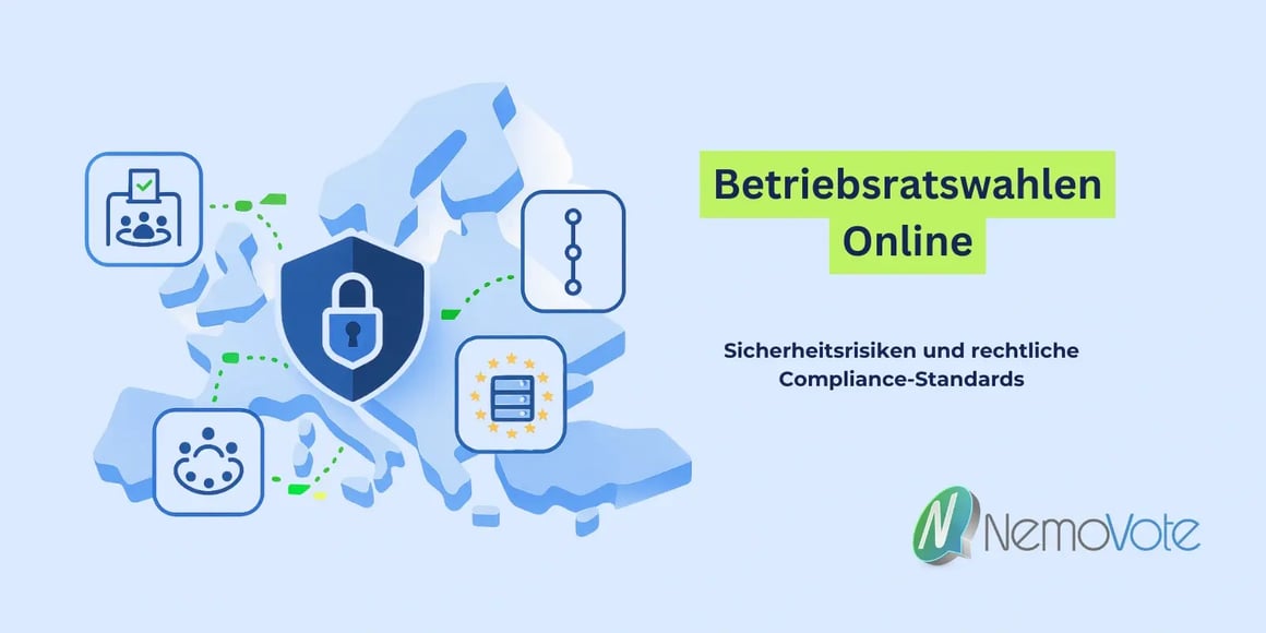 Stilisierten Europakarte aus geometrischen Formen. In der Mitte befindet sich ein Sicherheitssymbol mit Verbindungen zu anderen Symbolen wie EU-Servern. Der Text lautet „Betriebsratswahlen online“, „Sicherheitsrisiken und rechtliche Compliance Standards“. Unten-Rechts: NemoVote Logo