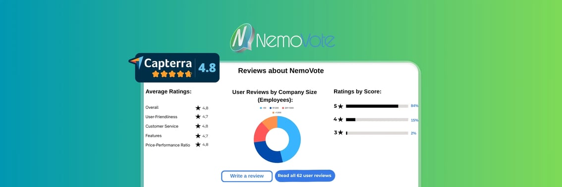 nemovote-capterra-reviews