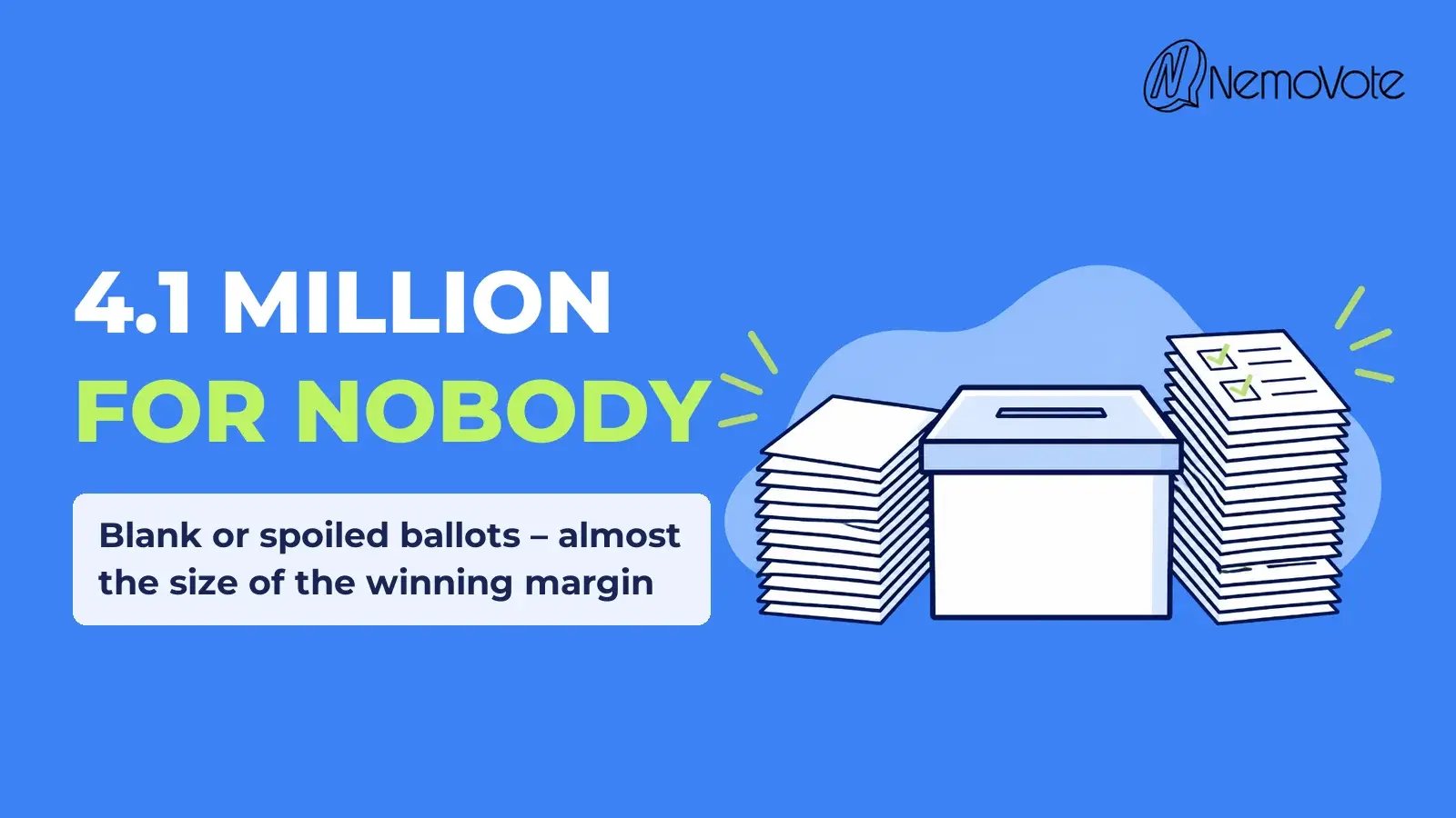 Brazil mandatory voting: ballot box between stacks of 4.1 million blank and null votes in the 2026 runoff