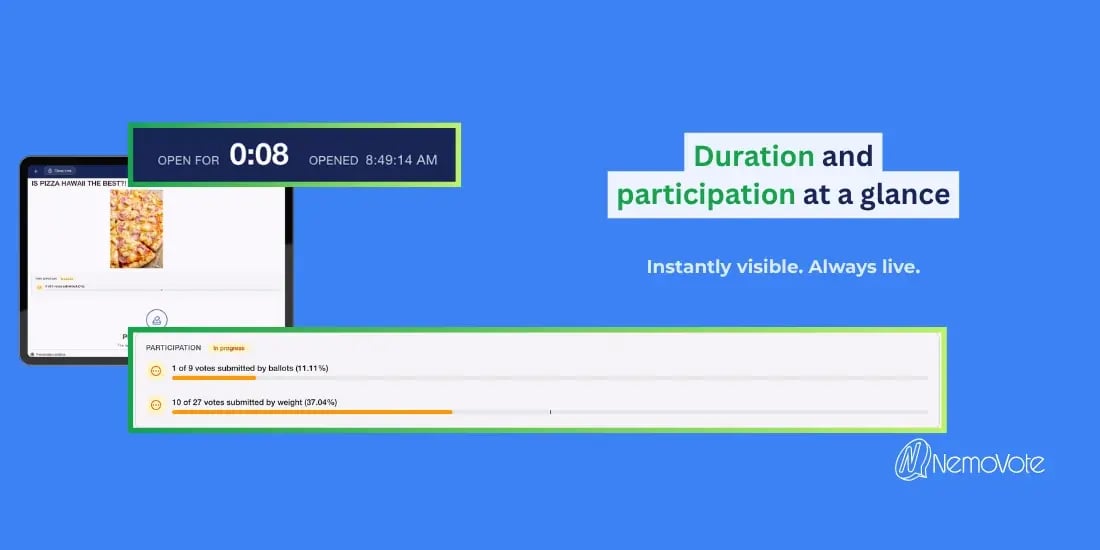 nemoVote projector mode: sharing with duration and participation rates by ballots and by weight