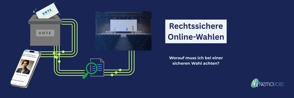 Rechts sichere online wahl durchführen, nemovote logo. links icons von einem smartphone mit einer wahlurne verknüpft, einem check icon und den ergenissen live in dem Setting einer Hauptversammlung