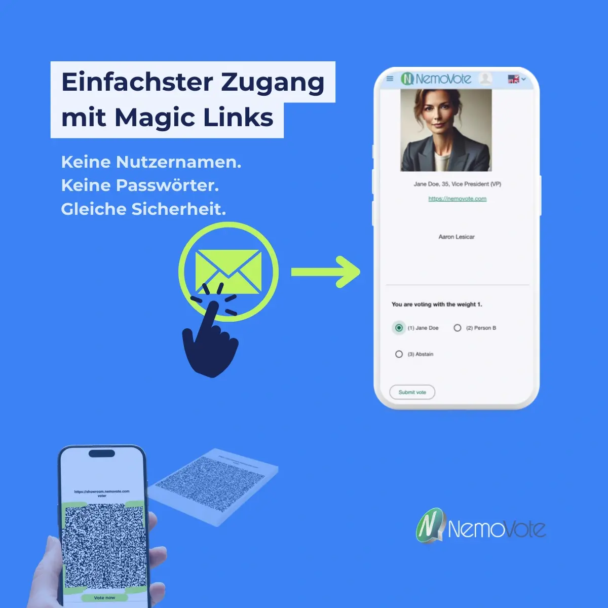 text: einfachster zugang mit magic links. keine nutzernamen. keine passwörter. gleiche sicherheit. dazu ein email icon mit einem button icon das auf einen digitalen stimmzettel auf smartphone zeigt. darunter ein qr code, der von einem handy gescannt wird.
