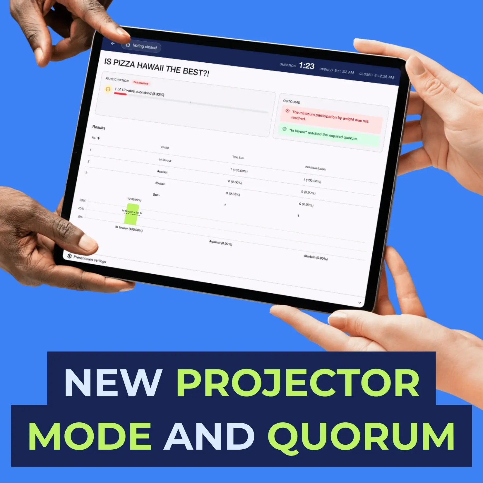 NemoVote projector mode: sharing results, including new outcome and participation rate, as well as the text new projector mode in Quorum 