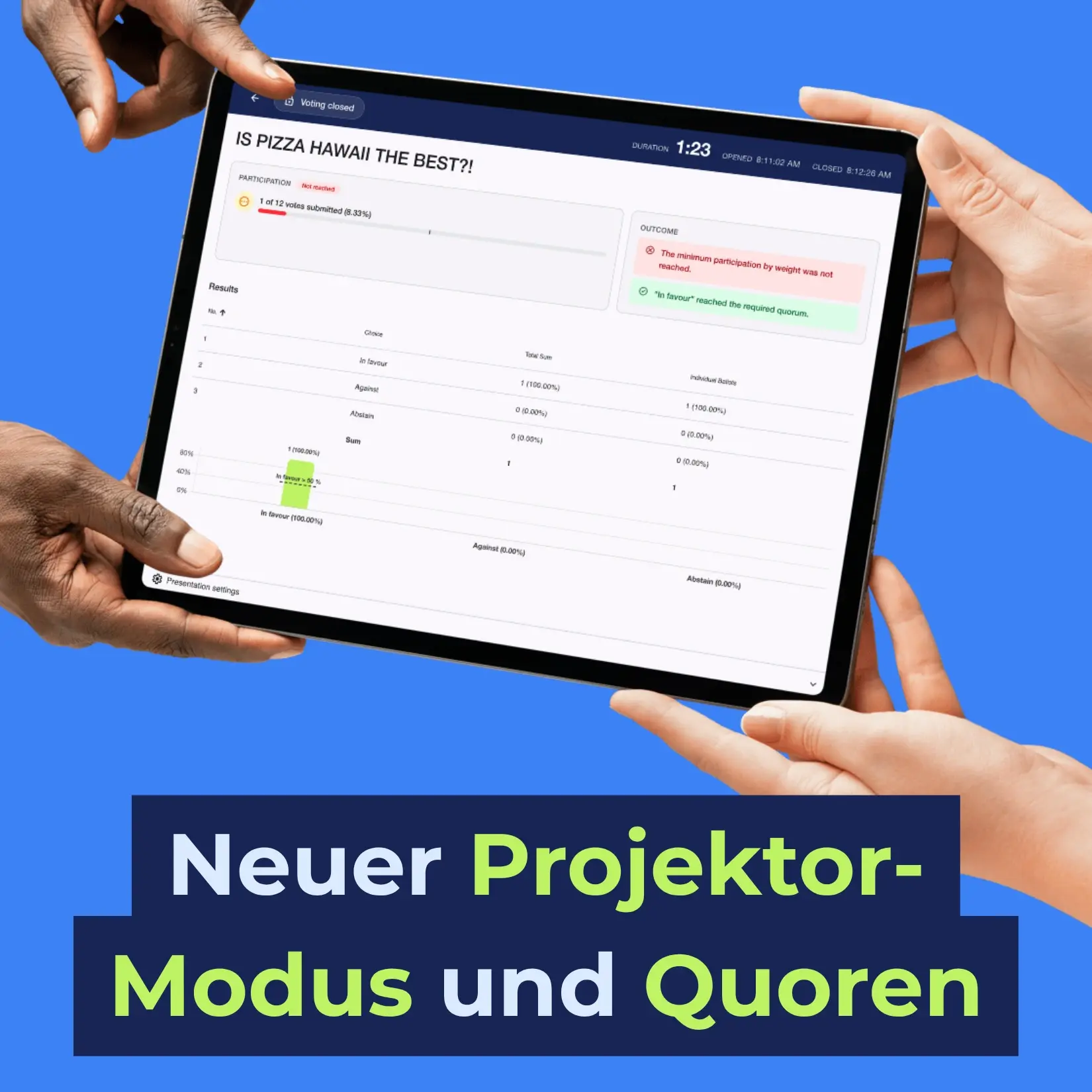 nemovote projektor ansicht auf tablet mit ergebnissen, graphisch als balken, tablellarisch, ausgewertet nach quoren und beteiligung, sowie dauer